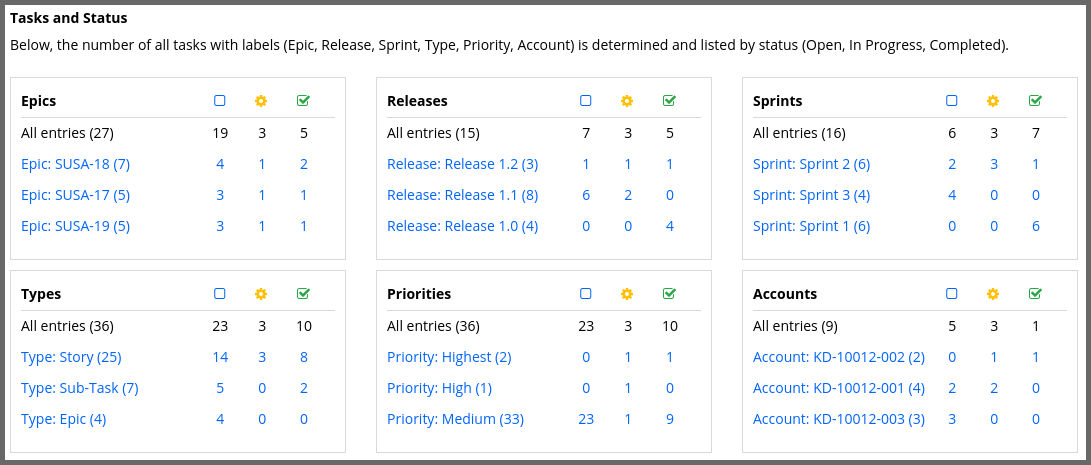 Project Overview - Tasks and Status