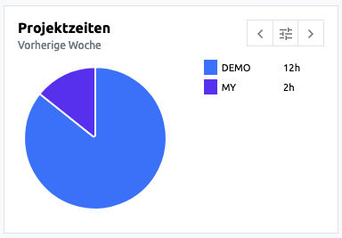 Übersicht - Startseite - Projektzeit Widget