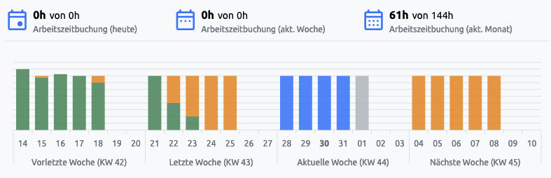 Übersicht - Startseite - Arbeitszeitbuchung Widget