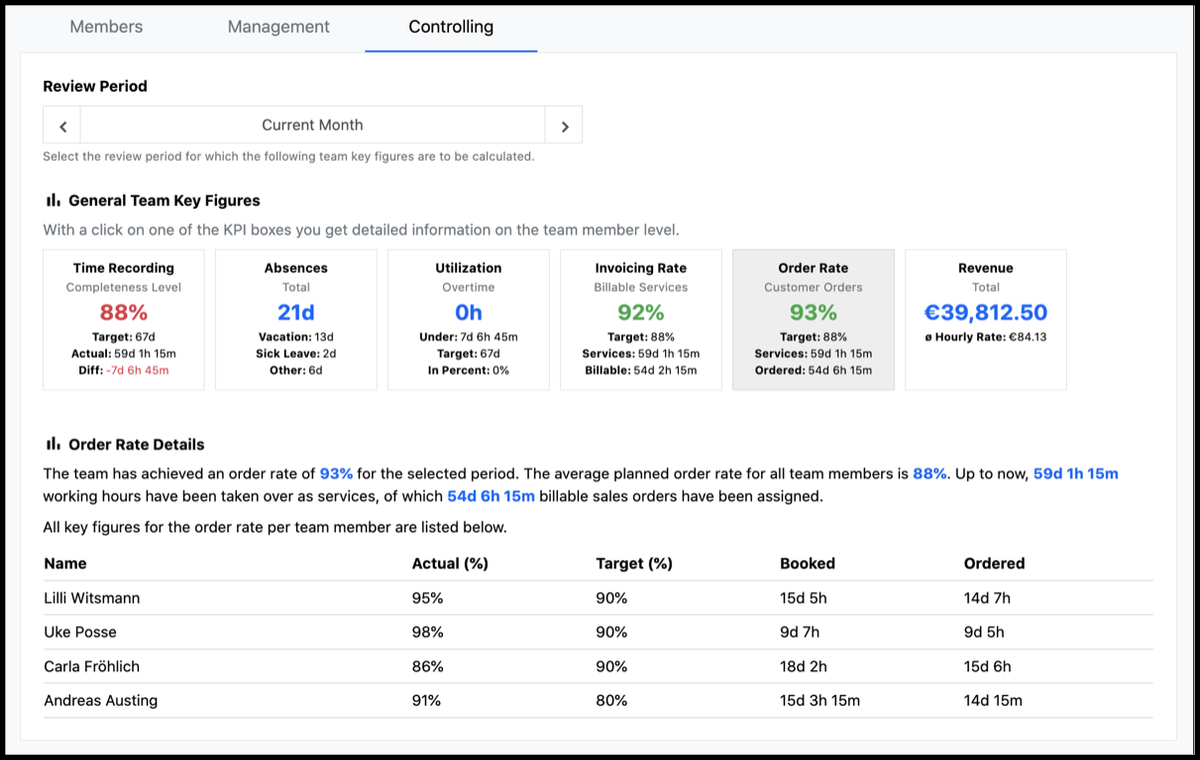 Teams - Controlling - Order Rate