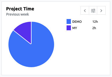 Overview - Start Page - Project Time Widget