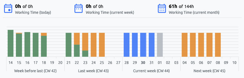 Overview - Start Page - Working Time Bookings Widget